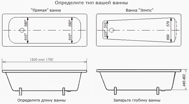 Толщина стенок акриловой ванны